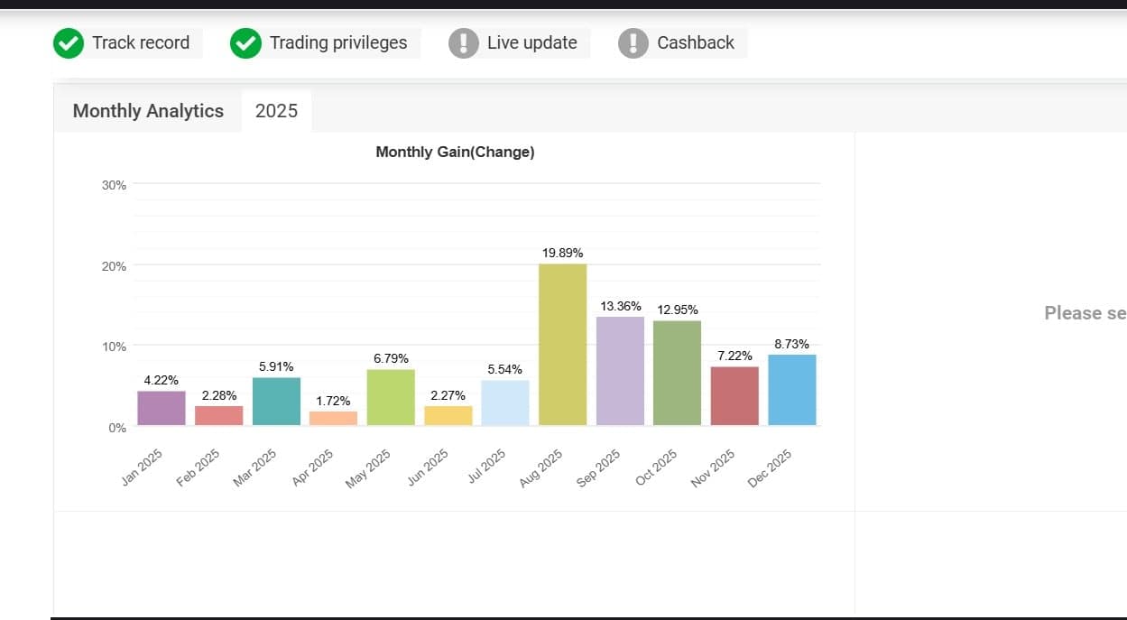 RPM Trading Monthly Gains 2025